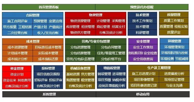 大连三川集团的综合项目管理+BIM信息化应用实践