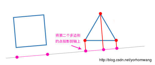 步骤三图解