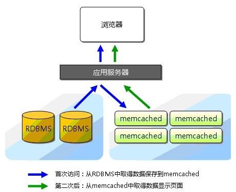 利用Memcached的反射型DDOS攻击技术分析