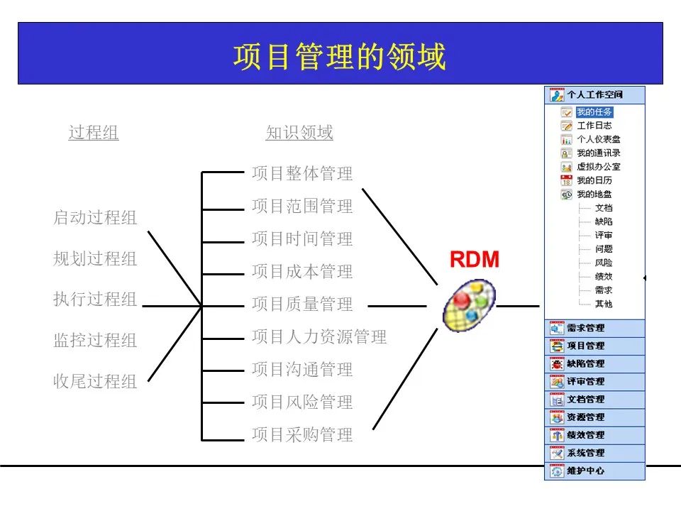 一份项目管理工具教材，团队架构、需求管理、关键路径都有了！可下载！