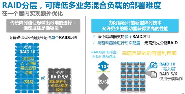 【​观察】六脉神剑第二式-读写分离之双箭齐发