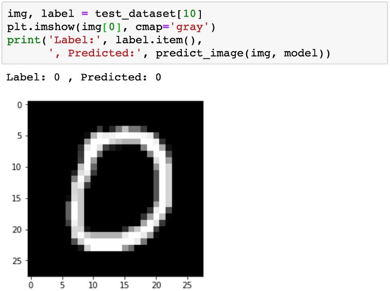 从零开始学PyTorch：一文学会线性回归、逻辑回归及图像分类