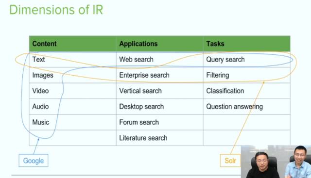 【技术秀】Solr搜索引擎及应用: information retrieval