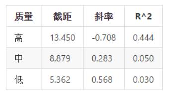 统计思维（实例11）——时间序列分析