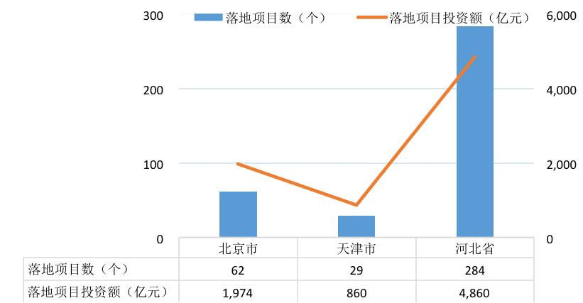 【关注】全国PPP综合信息平台项目管理库2020年2月报