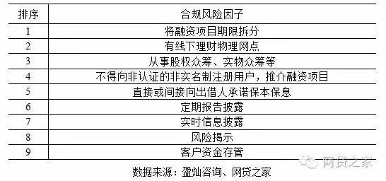 独家：我们对上海216家平台做了合规压力测试，然后看到了这些...