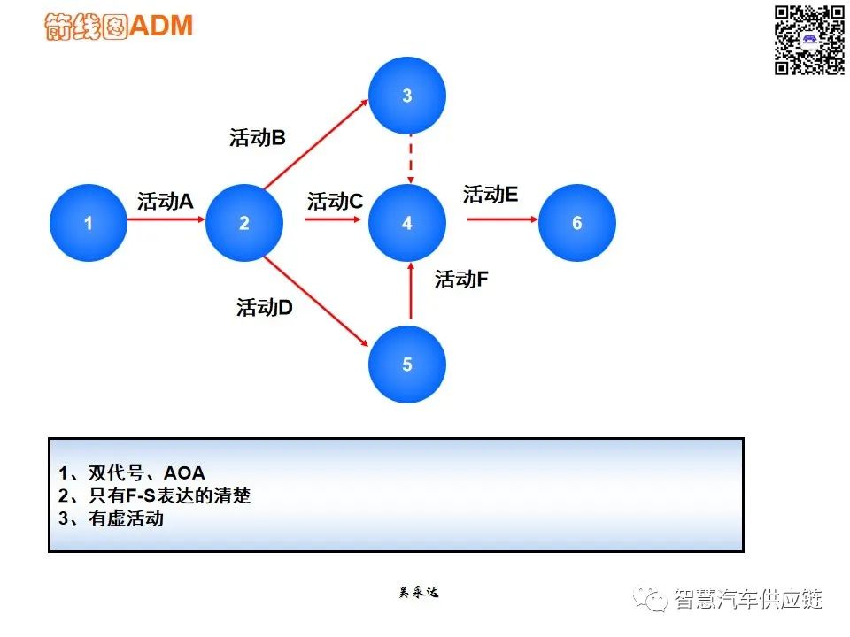 首发：图解项目管理PMP培训教材全套 PPT436