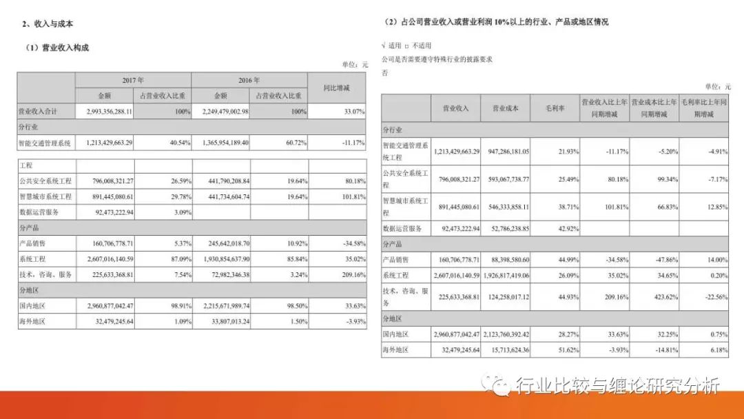 证券研究中的量价时空（9）：时光旅行、流媒体与视频识别、我眼中的计算机股（第二篇） （证券研究系列连载之四十五）