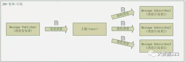 Kafka基础概念整理