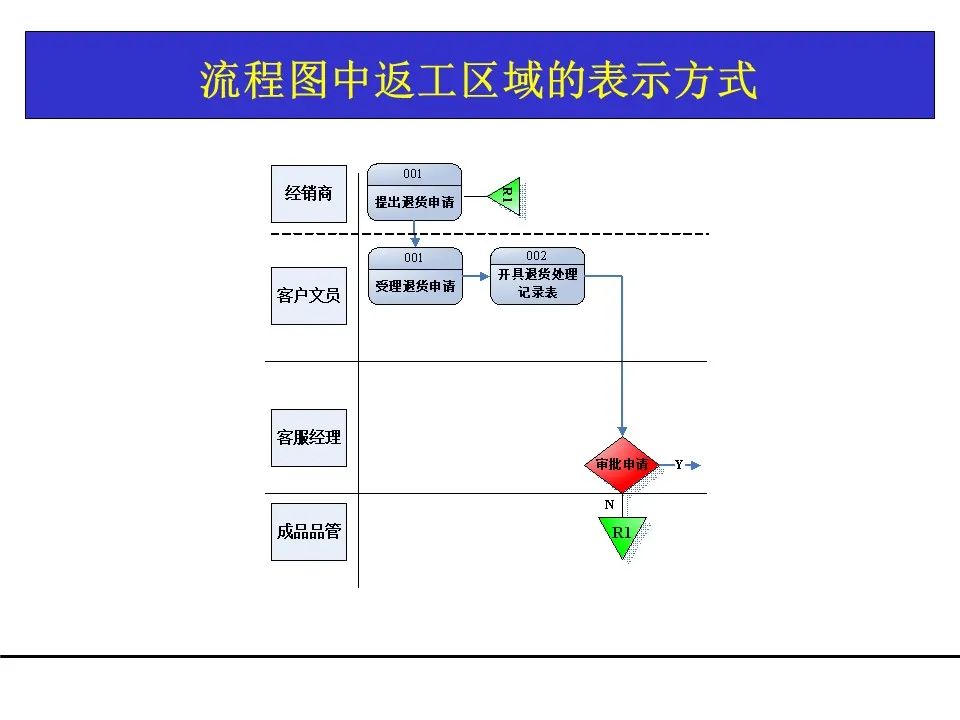 一份项目管理工具教材，团队架构、需求管理、关键路径都有了！可下载！