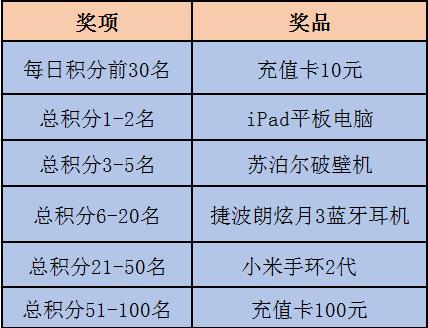 15万博饼奖品等你来博！iPad 、蓝牙耳机、小米手环、还有......