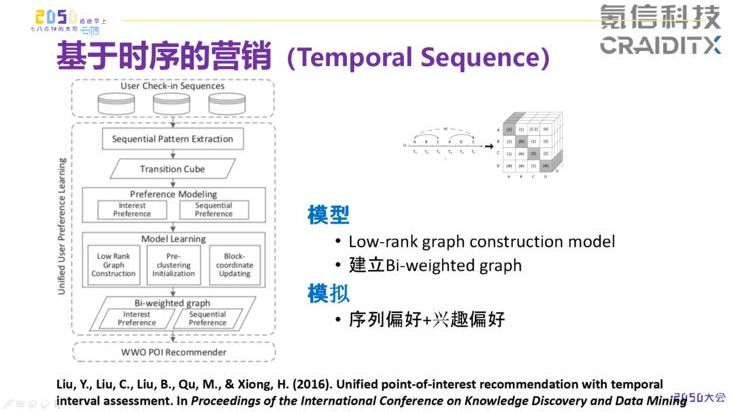 AI营销的下一战场：以时间序列和空间轨迹来探索用户未知需求