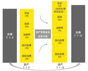 浅谈风险量化的重要工具——压力测试