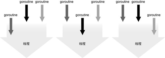 用Go语言解决现代编程难题