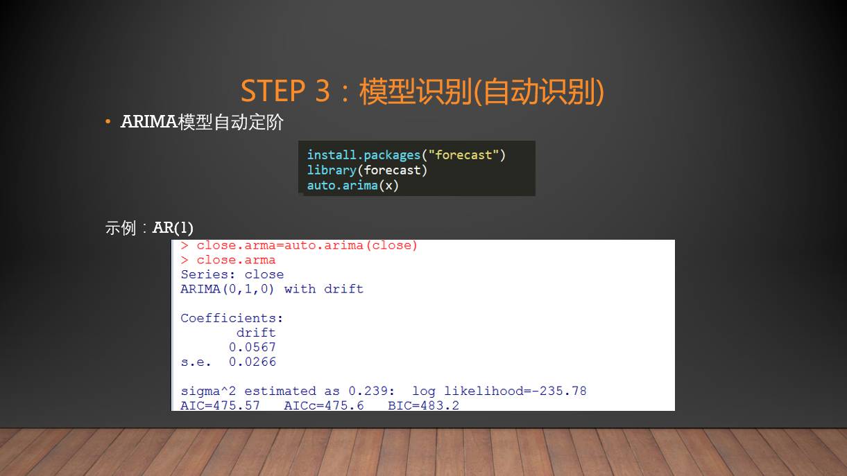 时间序列分析建模步骤-R语言