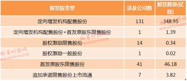 A股解禁压力测试：1月解禁市值超2700亿，近9成属定增解禁，谁的解禁数量最多，谁的抛压最强（名单）