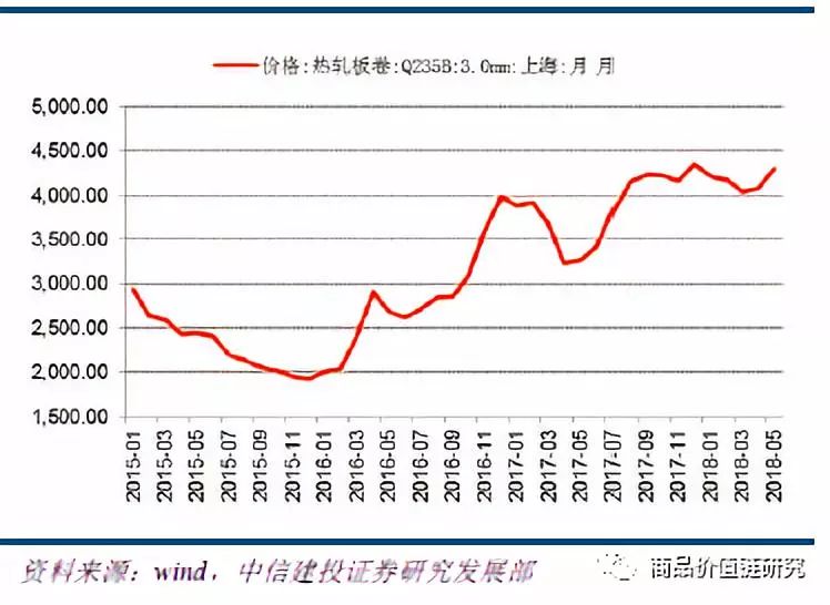 压力测试将显高盈利韧性——钢铁2018年下半年展望