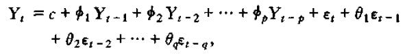 时间序列分析第三章 平稳自回归移动平均过程