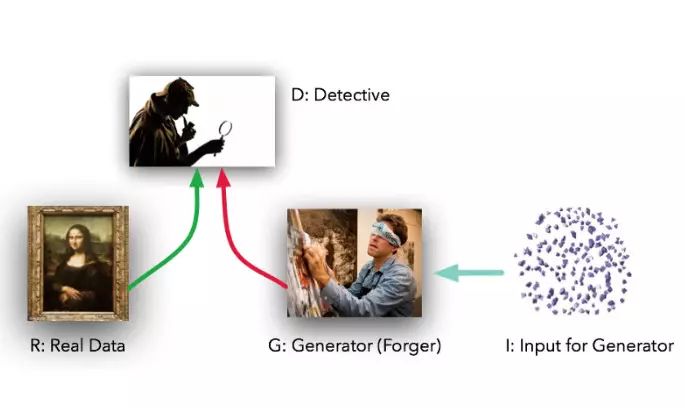 在 PyTorch 上跑 GAN 只需要 50 行代码，不试试？