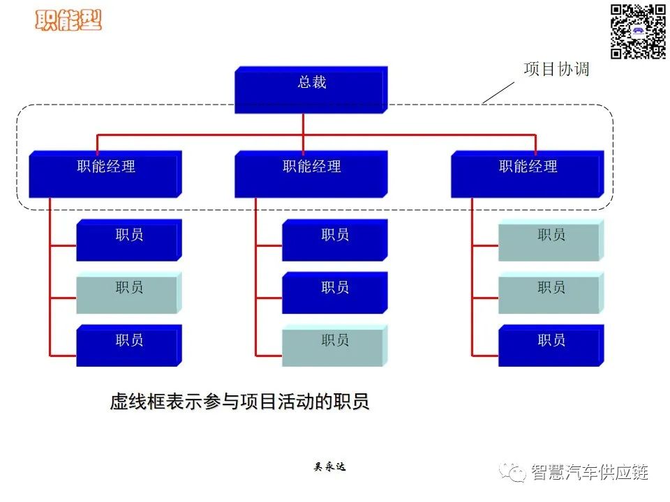 首发：图解项目管理PMP培训教材全套 PPT436