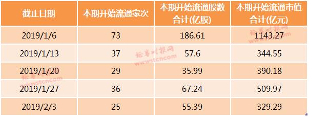 A股解禁压力测试：1月解禁市值超2700亿，近9成属定增解禁，谁的解禁数量最多，谁的抛压最强（名单）