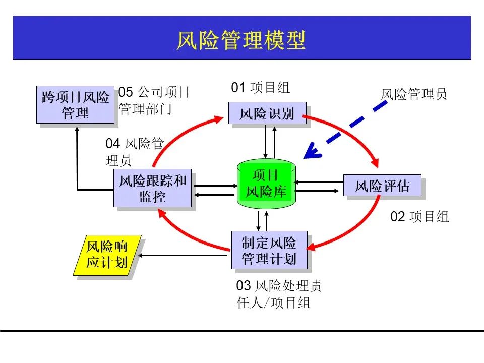 一份项目管理工具教材，团队架构、需求管理、关键路径都有了！可下载！