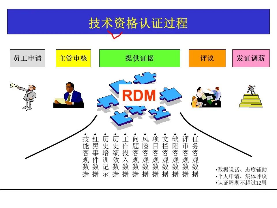 一份项目管理工具教材，团队架构、需求管理、关键路径都有了！可下载！