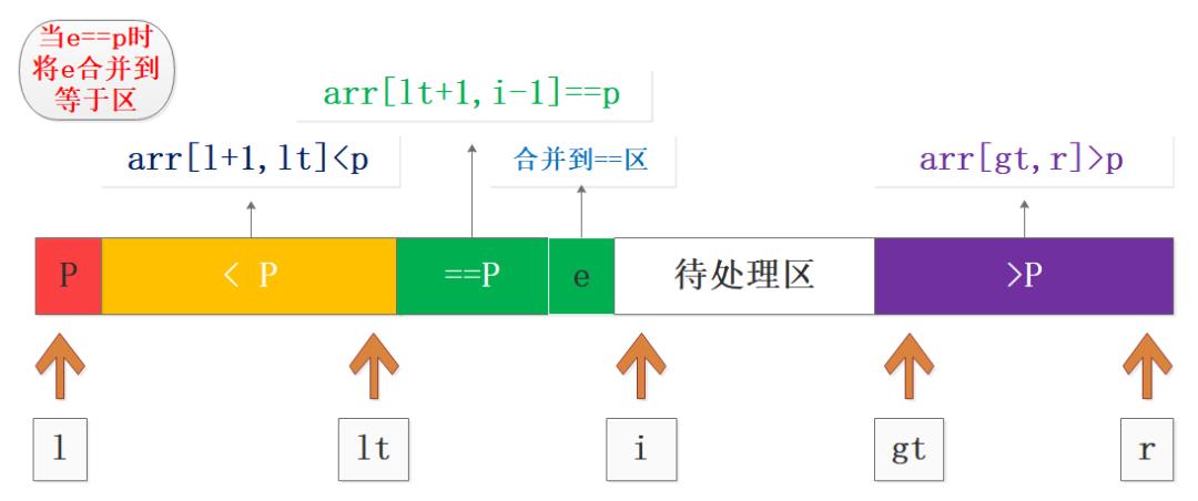 深入理解快速排序和 STL 的 sort 算法