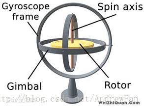 陀螺仪