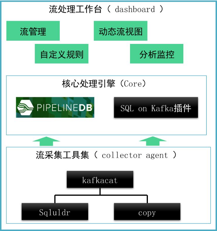 公共安全领域 Kafka 应用实践