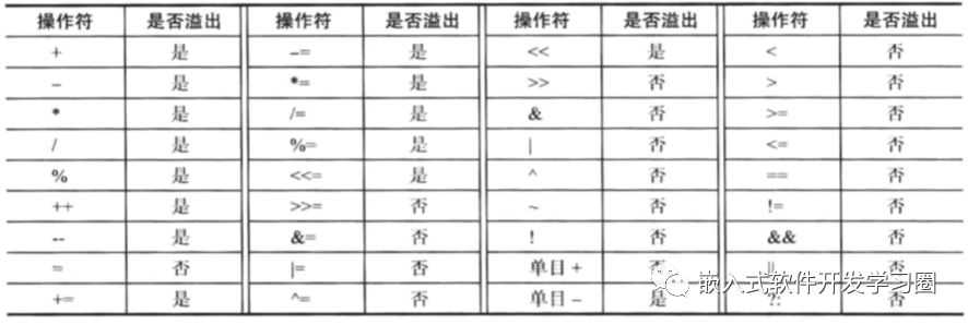 如何提高C语言代码质量？（六）