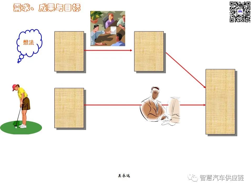 首发：图解项目管理PMP培训教材全套 PPT436