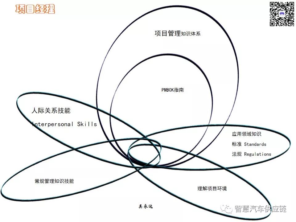 首发：图解项目管理PMP培训教材全套 PPT436