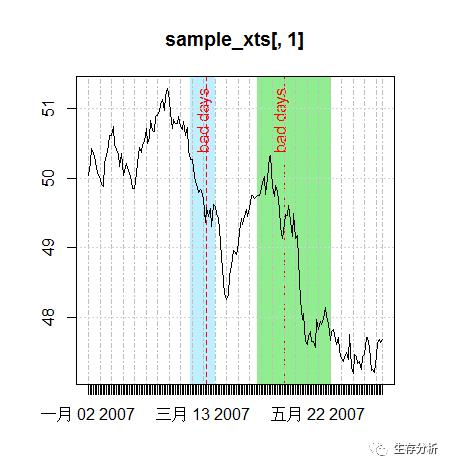 时间序列 || plot.xts时间序列可视化