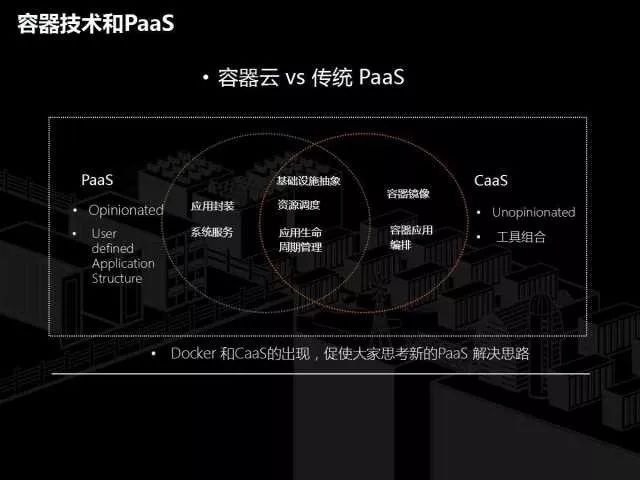 PPT分享 | 容器技术和传统IT转型