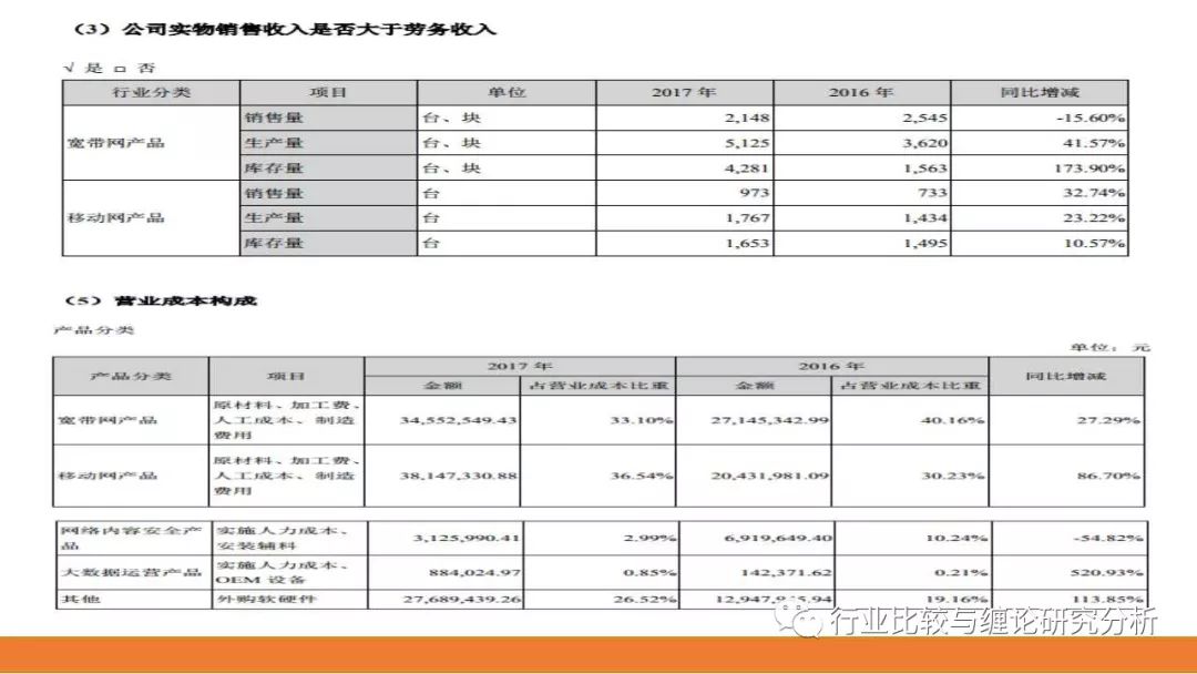 证券研究中的量价时空（9）：时光旅行、流媒体与视频识别、我眼中的计算机股（第二篇） （证券研究系列连载之四十五）