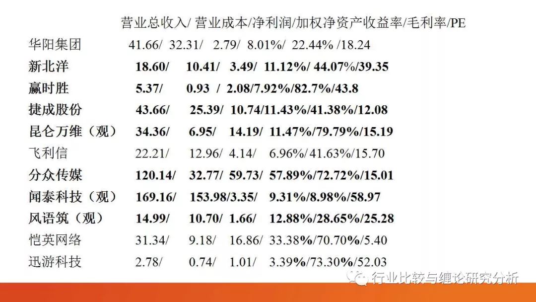 证券研究中的量价时空（9）：时光旅行、流媒体与视频识别、我眼中的计算机股（第二篇） （证券研究系列连载之四十五）