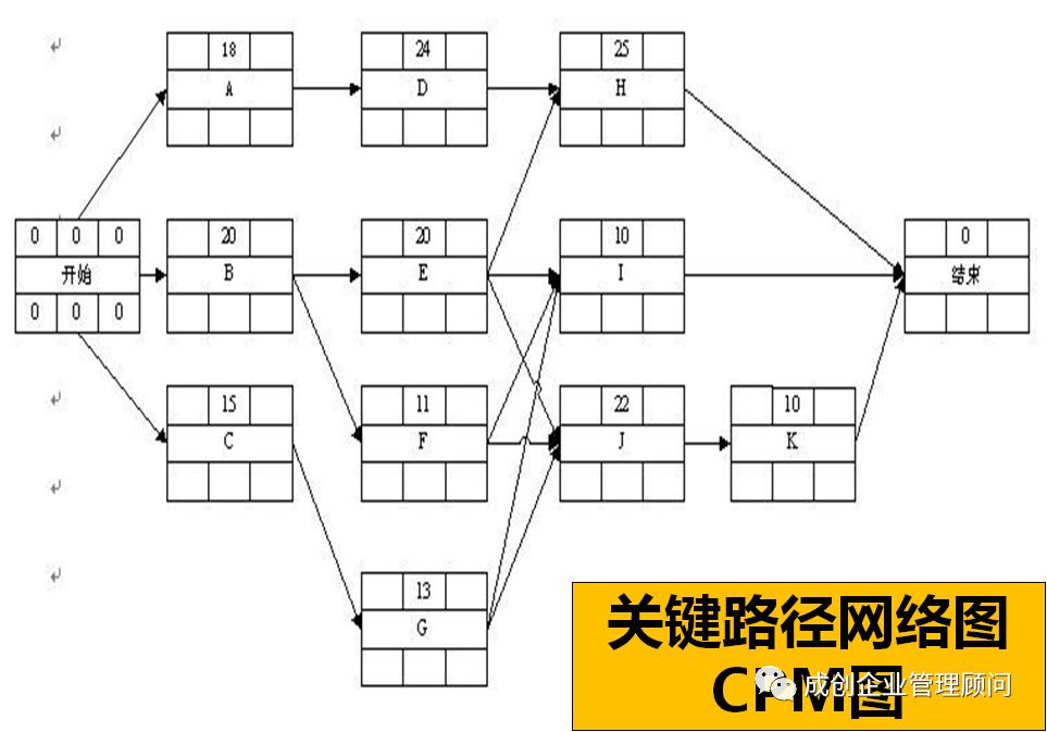 老季管理100讲：（81）项目管理