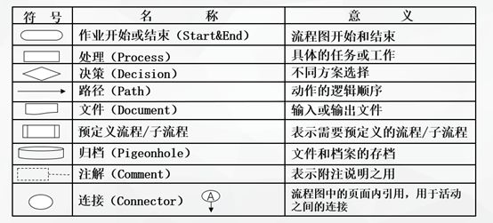 项目管理流程及绘制规范要点