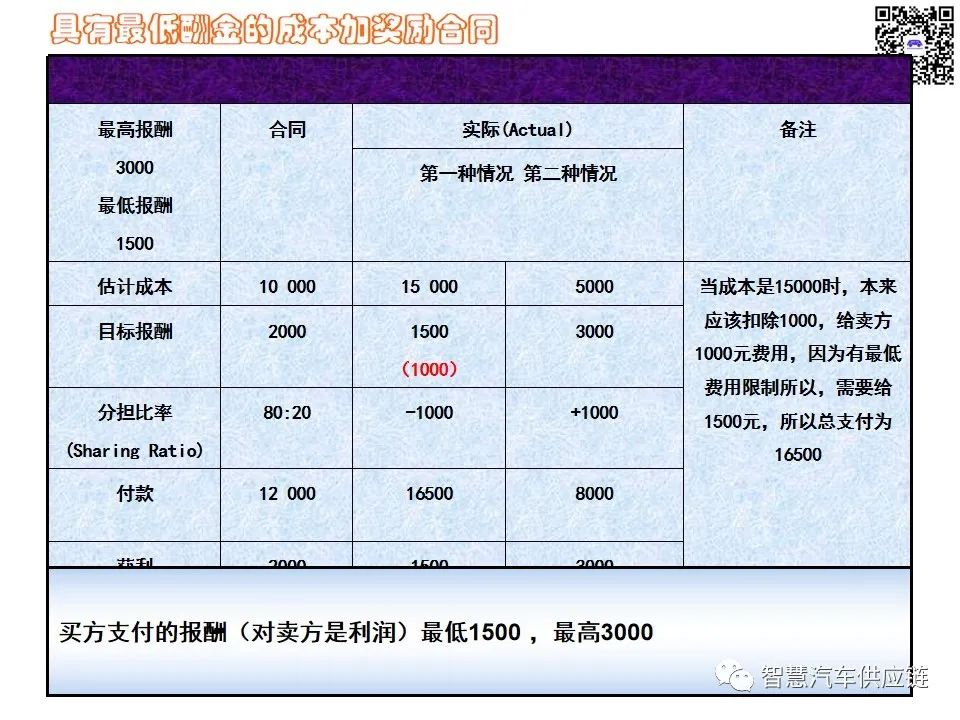 首发：图解项目管理PMP培训教材全套 PPT436