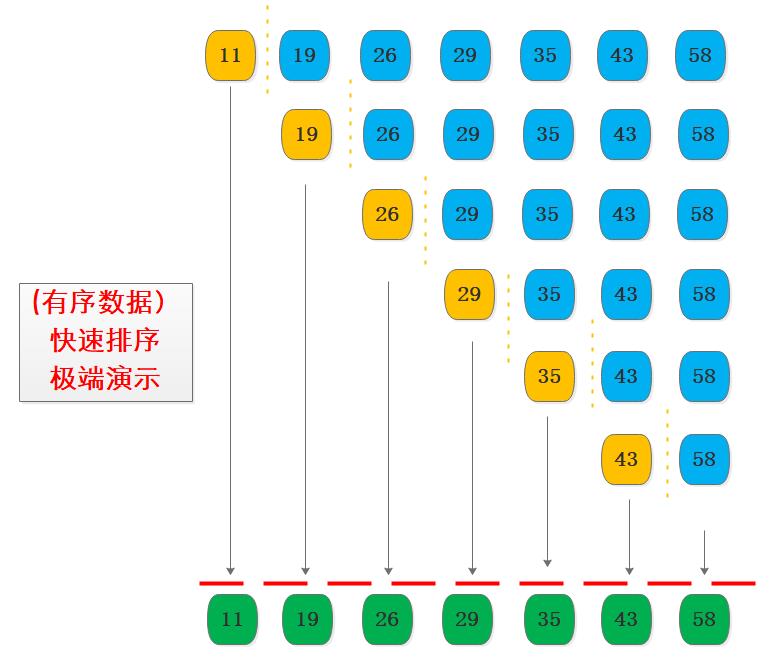 【决战西二旗】|快速排序的优化