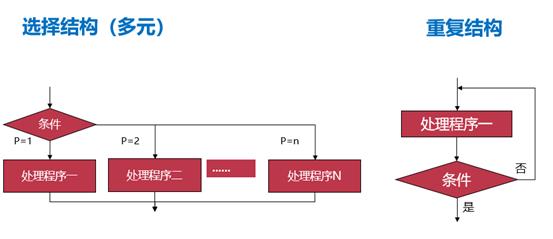 项目管理流程及绘制规范要点