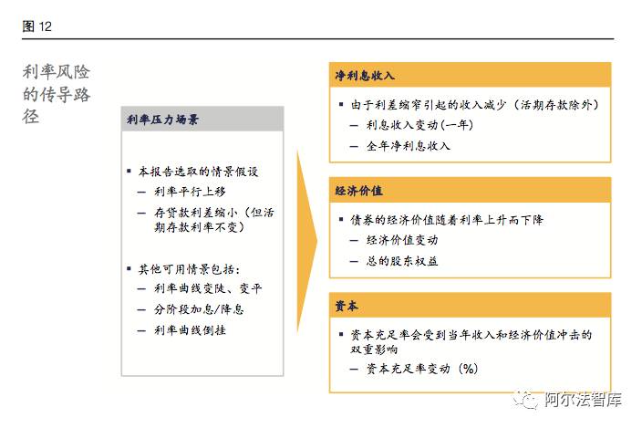 银行业黑天鹅(三)｜20家国内银行压力测试结果令人担忧