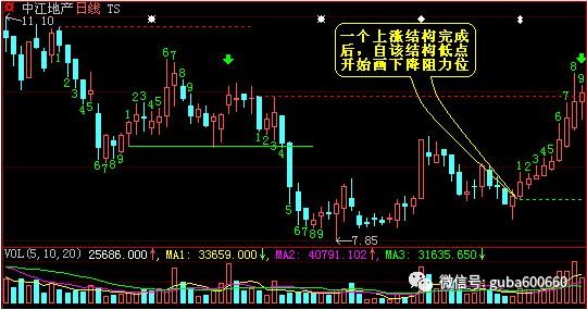 鲜为人知的炒股笔记曝光：时间序列如何诊断个股