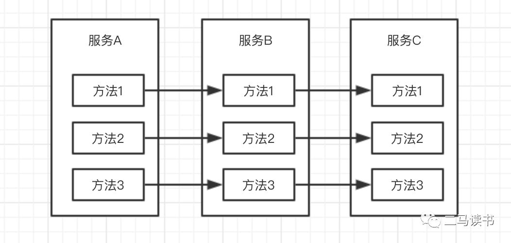 如何基于微服务设计亿级用户的秒杀系统？