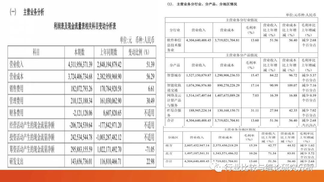 证券研究中的量价时空（9）：时光旅行、流媒体与视频识别、我眼中的计算机股（第二篇） （证券研究系列连载之四十五）