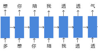 AI 有嘻哈 大结局 | 使用 PyTorch 搭建一个会说唱的深度学习模型