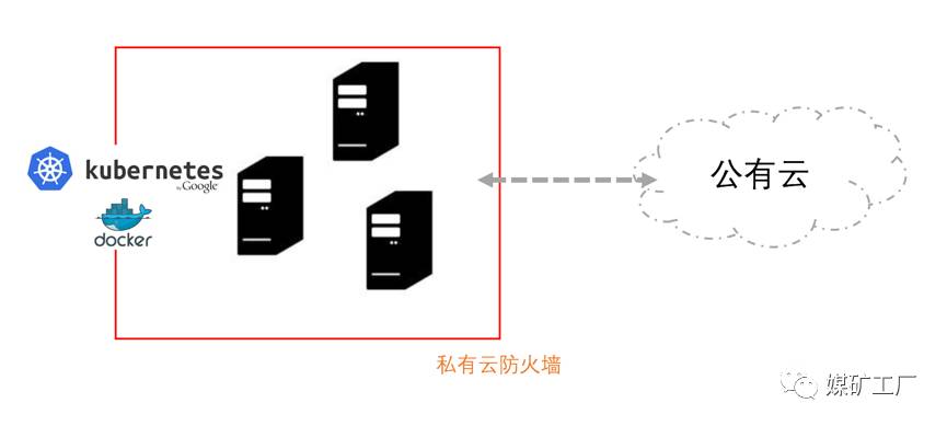 云视角下的视频编码:从虚拟化走向容器化