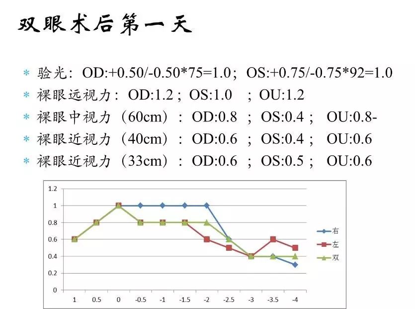 新无级，悦无界——TECNIS Symfony®（新无级）晶英沙龙