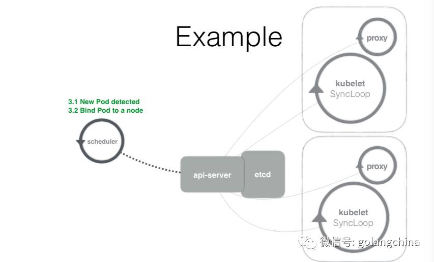 Golang在Kubernetes语境下的编程范式